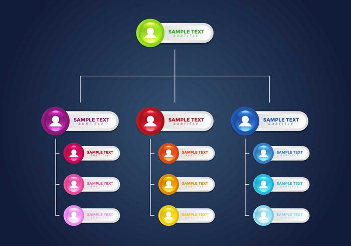 Start Scaling Your ABM Strategy with Actionable Org Charts
