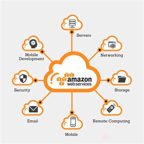 "Streamline Your Operations with AWS Managed Services by Technothinksup Solutions"