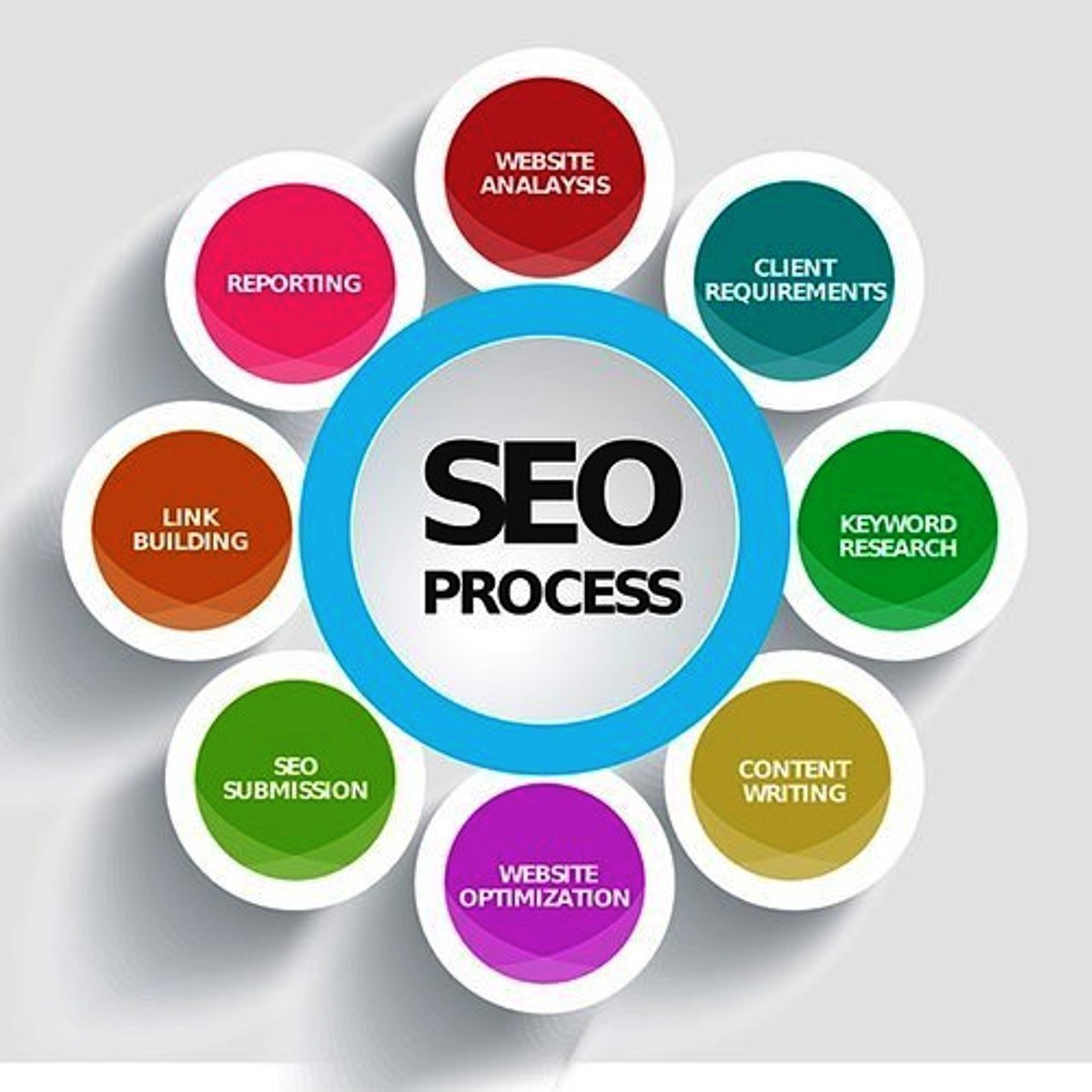 : Drive Local Engagement and Traffic: Atlanta SEO Excellence at Your Fingertips