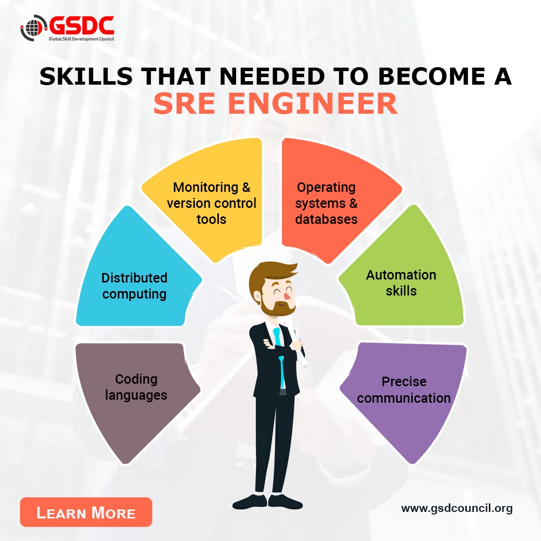 Skills that needed to become a SRE Engineer