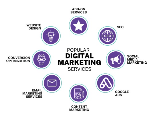 The Key to Online Success: Working with a Top Digital Marketing Company in Panchkula