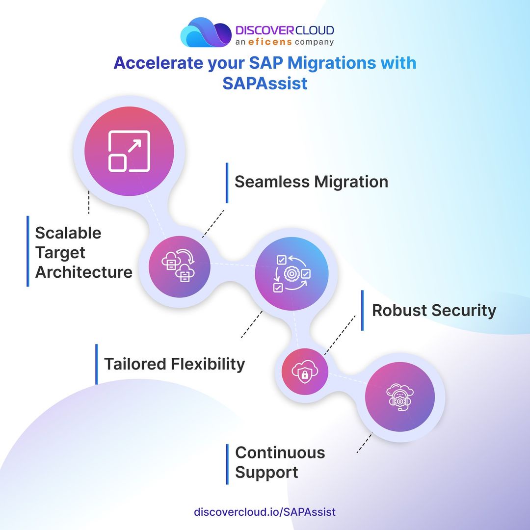 Tap into the Advantages of Cloud Migration with DiscoverCloud