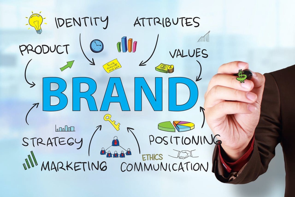 "Elevate Your Brand Identity with Strategic Branding Services by Technothinksup Solutions Pvt Ltd"