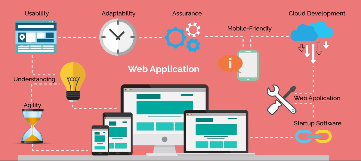 "Unleash Your Business Potential with WebApp Software Development by Technothinksup Solutions Pvt Ltd"