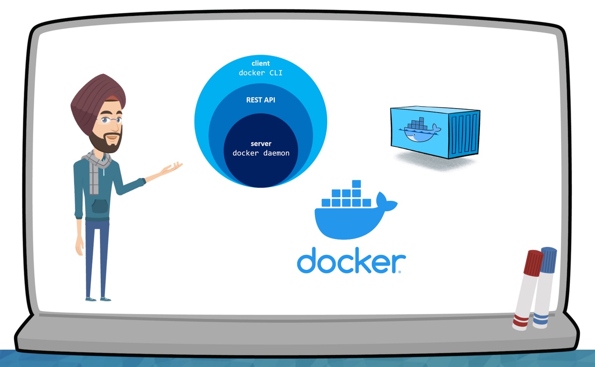 Docker Desktop & Windows: A Troubleshooting Guide for Start-Up Failures