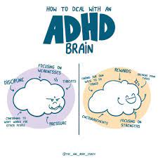 Empowering Attention: The Promise of ADHD Medication