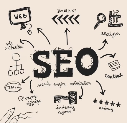 Unlocking the Potential of SEO Consulting in Ahmedabad