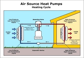 How Air Source Heat Pumps Fit Into Your Lifestyle