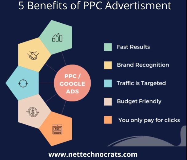 How Do PPC Services Contribute To Brand Building?