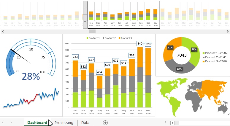 Efficiency Unleashed with Sales KPI Excel Dashboard Template
