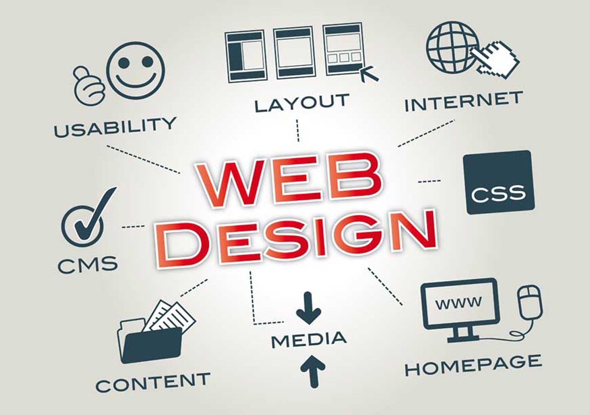 Elevate Your Online Presence with Sikaria Tech - The Premier Website Designing Company in Nashik