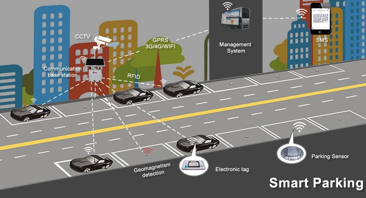 Efficiency Redefined: The Smart Parking Company Advantage