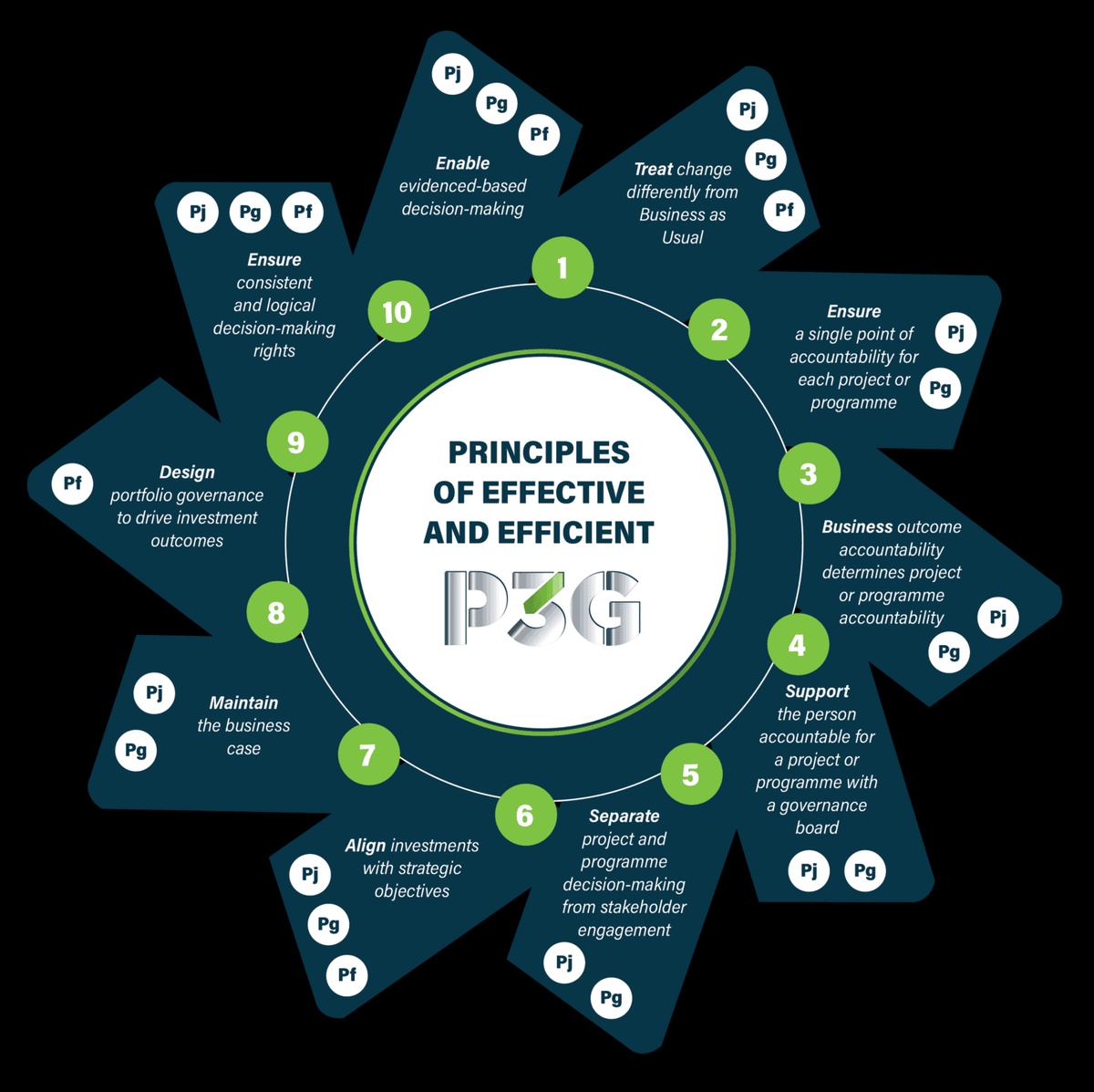What Advantages Does Project Management Offer?