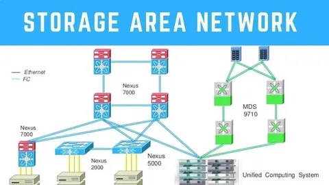 Why Storage Area Networks (SANs) Are Vital for Modern Data Management