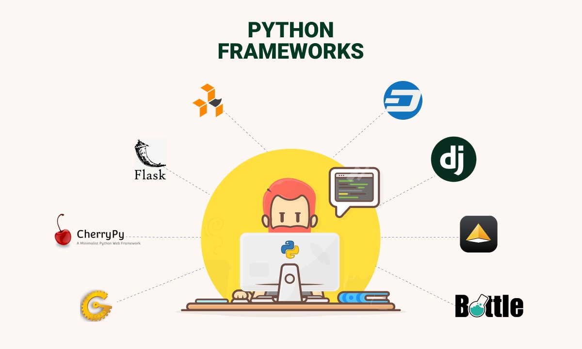 Top Python Web Developement frameworks 2024