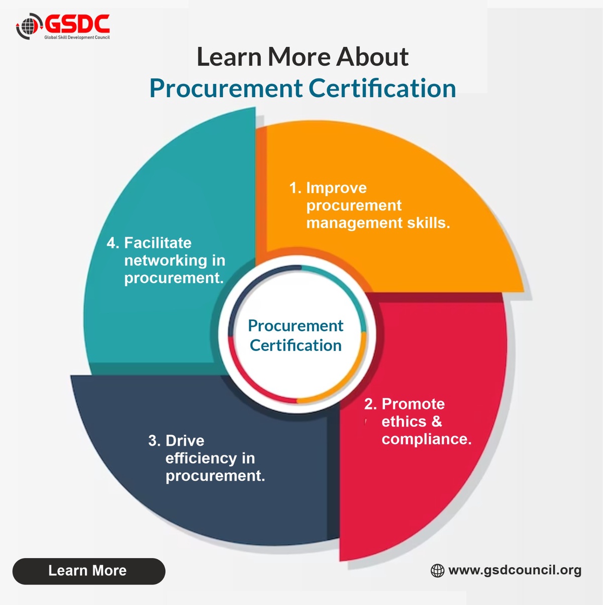 Learn more about Procurement Certification