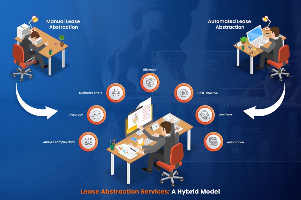 Lease Abstraction Services: Streamlining Global Real Estate Management