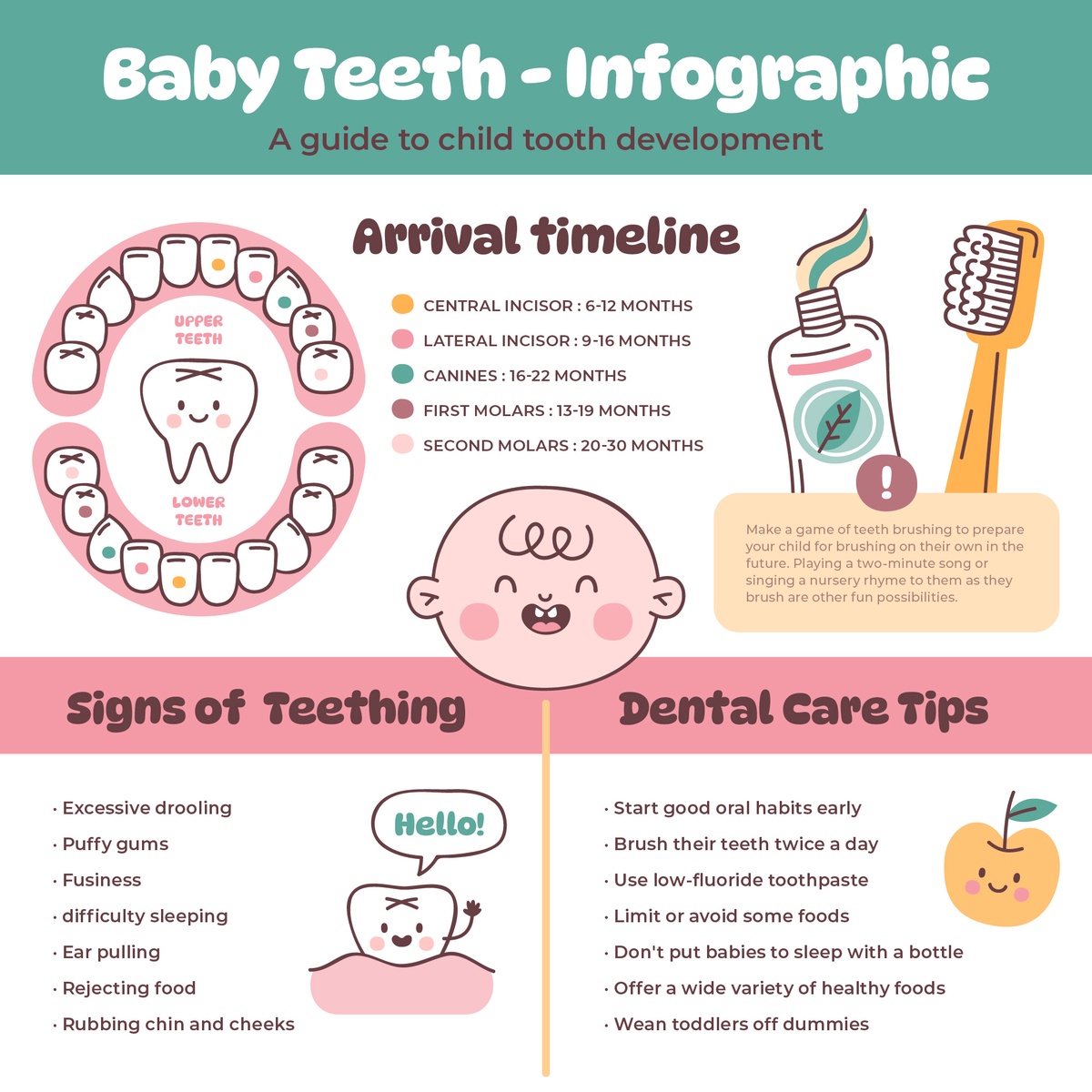 Navigating the Child Dental Benefits Schedule: A Comprehensive Guide for Parents of Children Aged 0-5