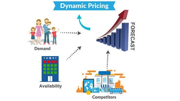 How Retailers Can Drive Profitable Growth Through Dynamic Pricing