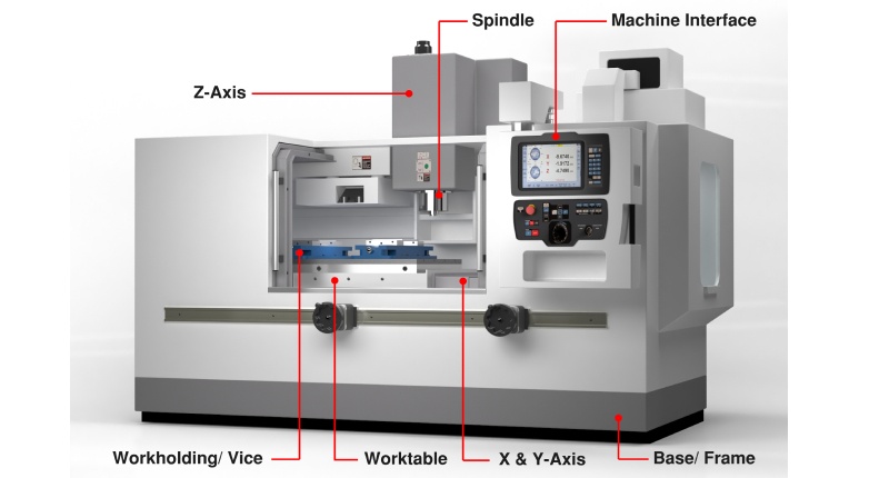 CNC Meaning: Unlocking the Power of Precision