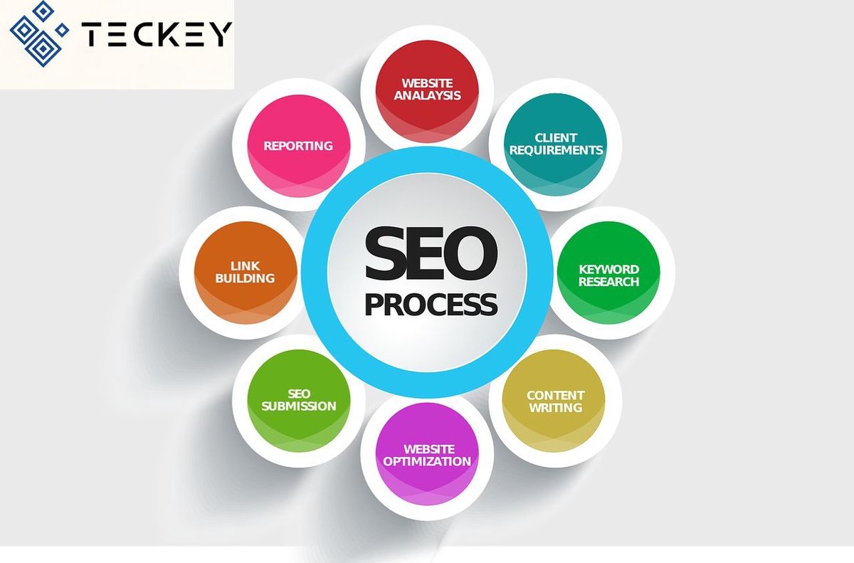Best SEO Company in Jaipur: Elevate Your Online Presence with Teckey