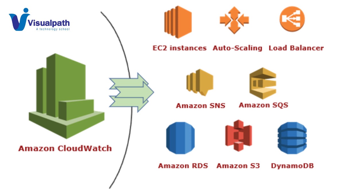 AWS Certification Training | Amazon web services Training