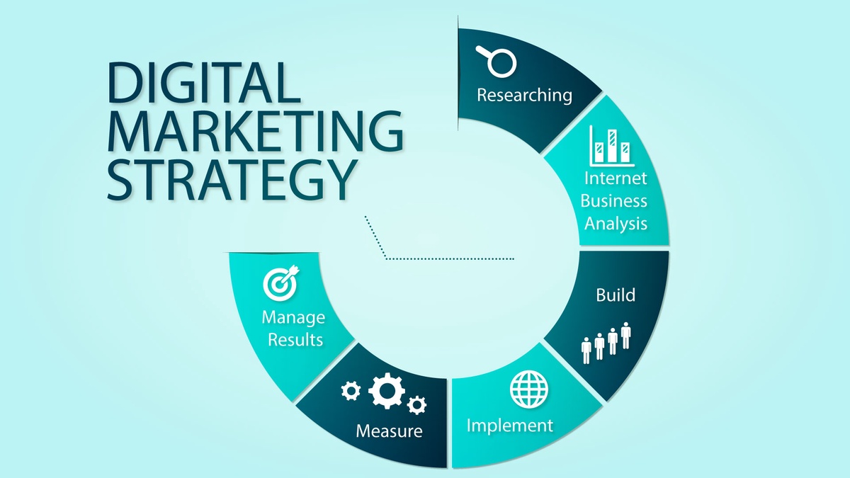 Crafting Your Comprehensive Digital Strategy for Success