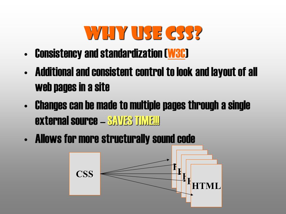 Why Use CSS? How it Affects HTML