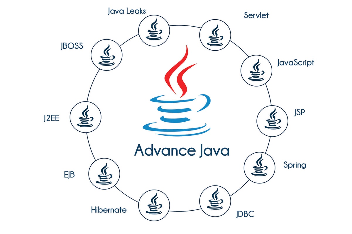 Best Advanced Java Training Institute in Noida with Placement Assistance