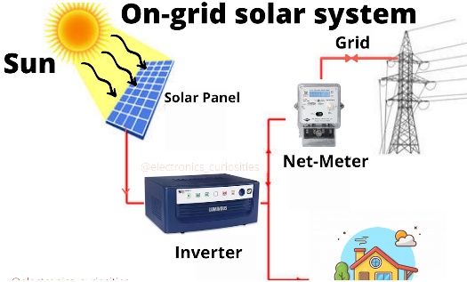 How to Installation On grid solar Systems for Homes in India