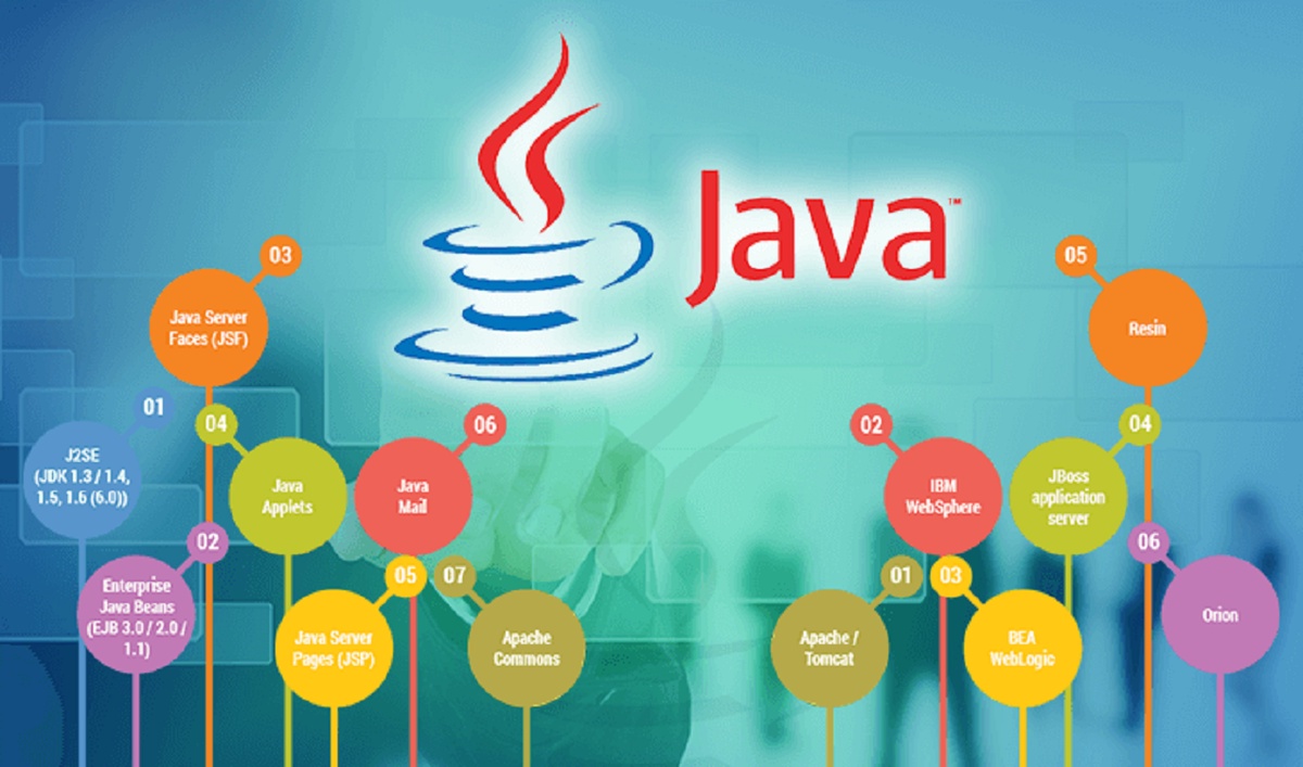 Java Course in Noida