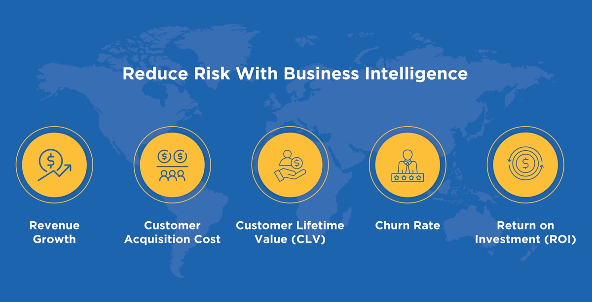 5 Ways Business Intelligence Reduces Risk and Enhances Security