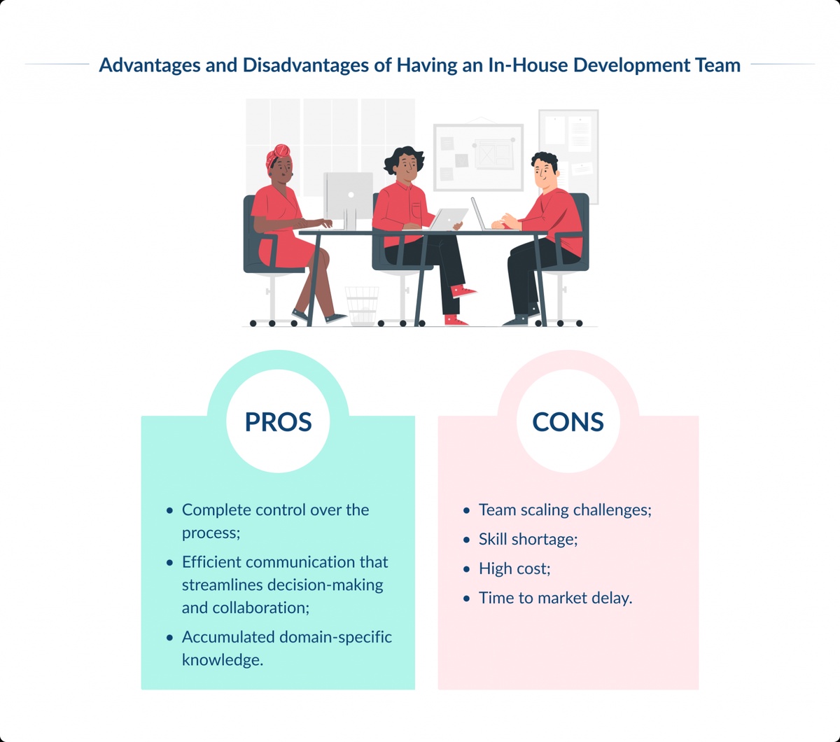 In-House Software Development vs. Outsourcing: A Comprehensive Comparison