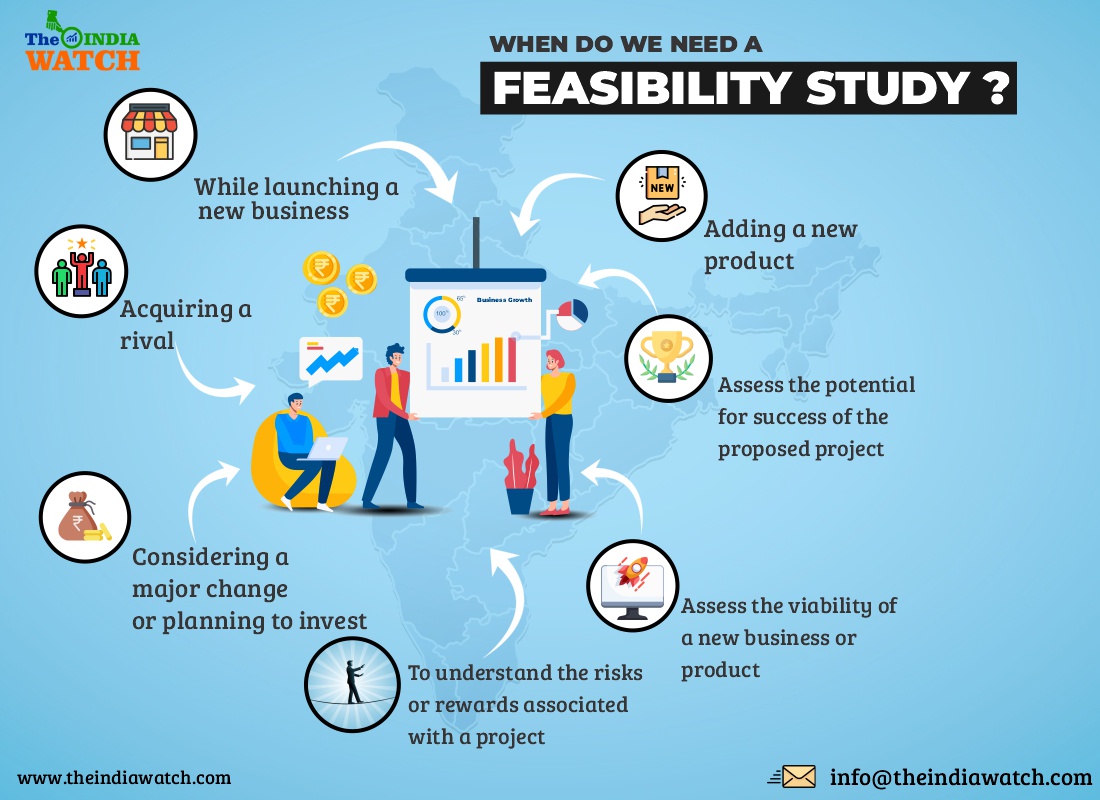 Why Feasibility Study Is Important For Businesses?