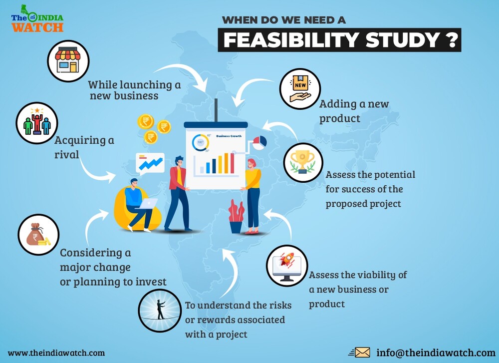 Why Feasibility Study Is Important For Businesses?