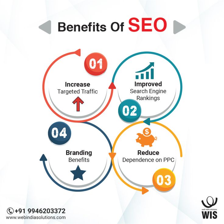 Stay Ahead of the Curve: Faridabad's Best SEO Services Exposed