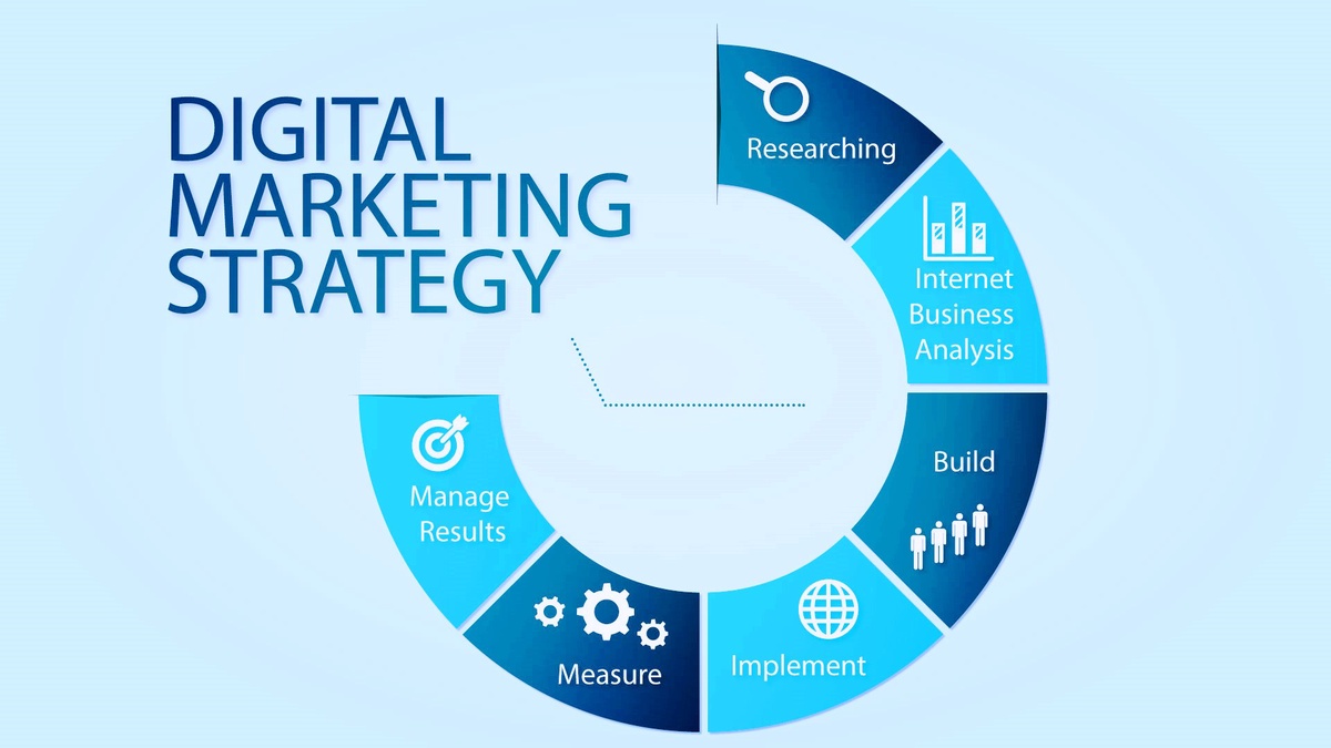 7 Key Elements of an Effective Digital Marketing Strategy to Unlocking Your Business Success!