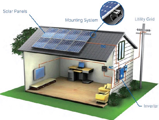 All about the benefits of solar panels for homes in India