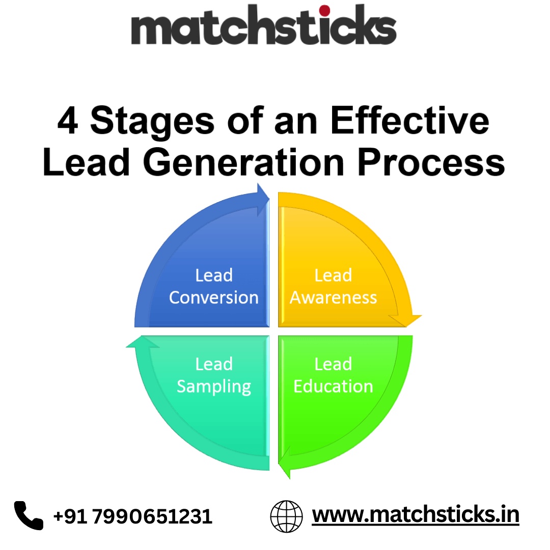 Navigating the Lead Generation Journey: A Roadmap Through 4 Essential Stages