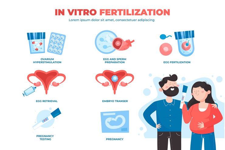 Unlock Fertility: Ovulation Induction in Patna with Dr. Neelu Prasad