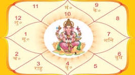 The Power of Astrology Consultation and Kundali Analysis