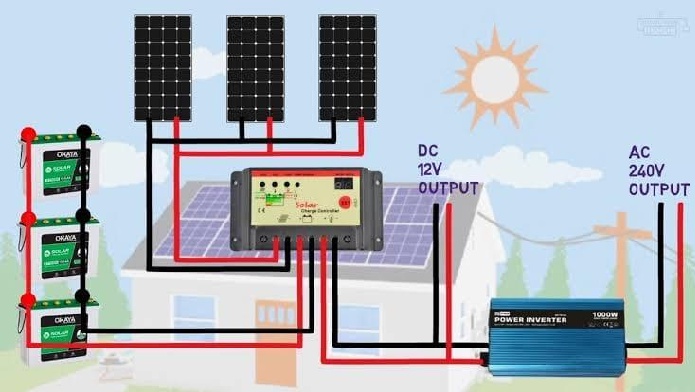 How To Install Solar Inverter For Home In India