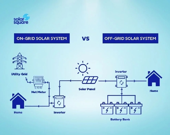 What is the difference between on-grid and off-grid solar systems