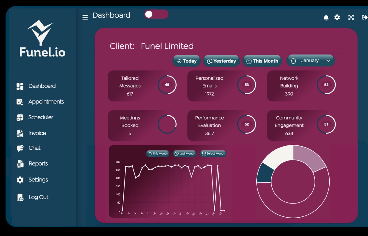Funel: Empowering Marketing and Sales Companies with Advanced CRM Solutions