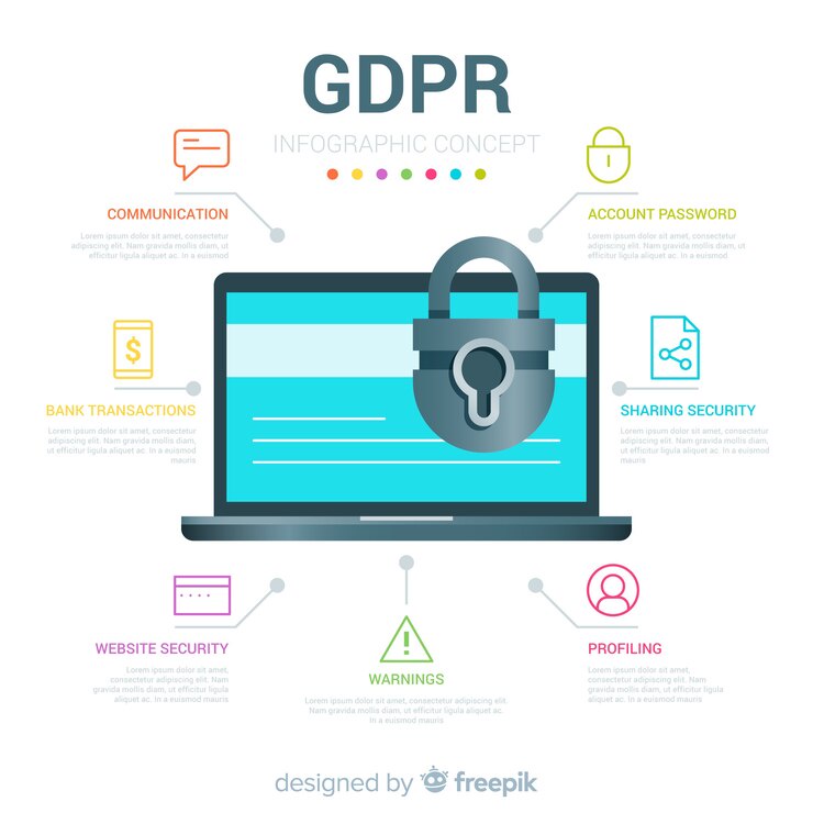 What is GDPR everything you need to Know