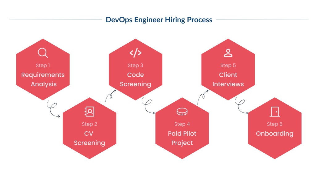 DevOps developers and engineers.