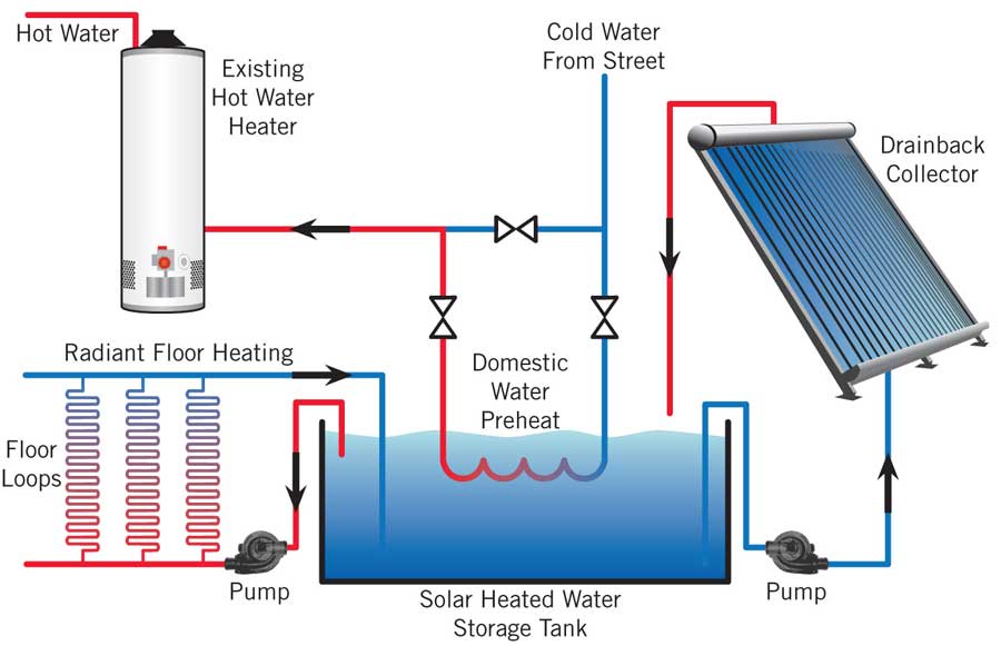 What You Need to Know About Hot Water System Regulations