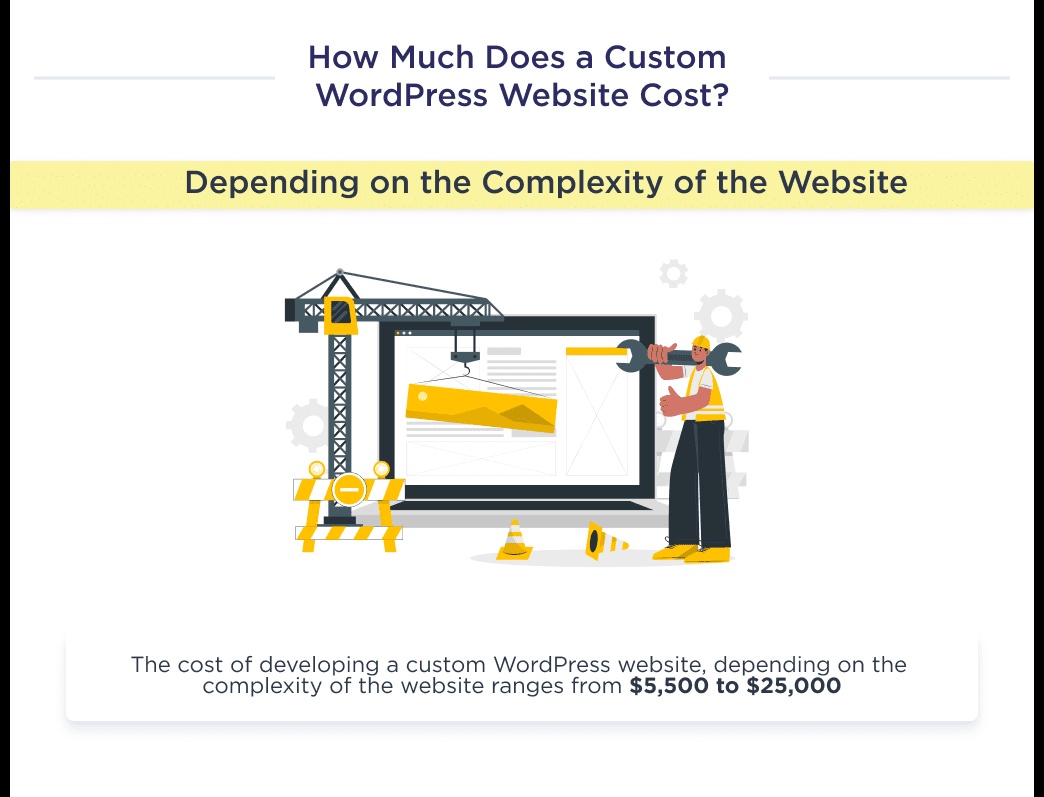 Dedicated WordPress Development Solutions: Hire Expert Developers Today