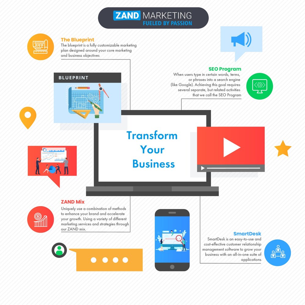 Hiring a Web Design Company –Some Good Questions to Ask Prior to Hiring
