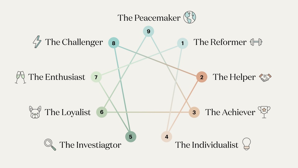 Exploring Your Inner Self with the Enneagram Test